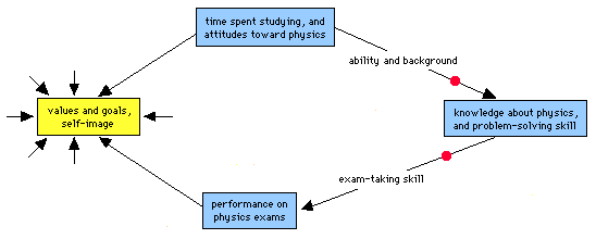 Long term memory and critical thinking skills