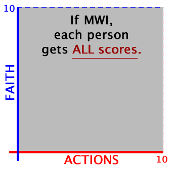 "life scores" with non-MWI