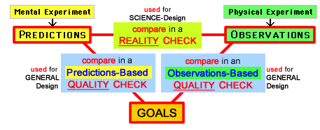 3 Elements in 3 Comparison-Checks