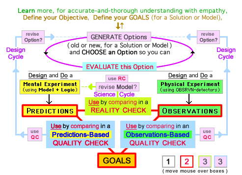 8 components of critical thinking