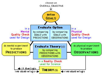 Describe and explain the steps in the critical-thinking process