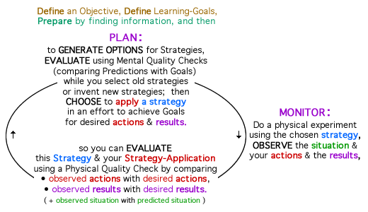 two-step cycle for metacognitive self-regulated learning