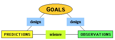 Design Method and Scientific Method