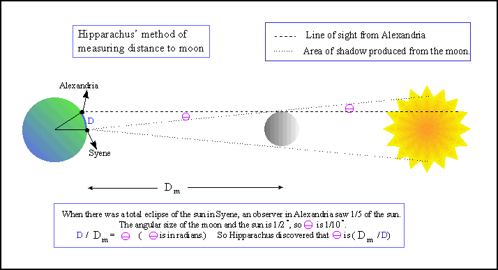 university of central lancashire astronomy distance learning