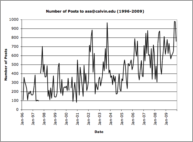 ASAliststats