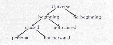 Logical Alternatives