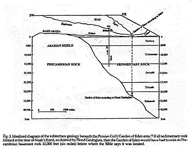 The Four Rivers Of The Garden Of Eden Chart