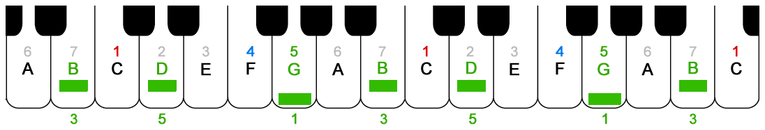 scales using black &