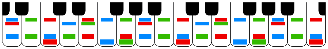 scales using black &