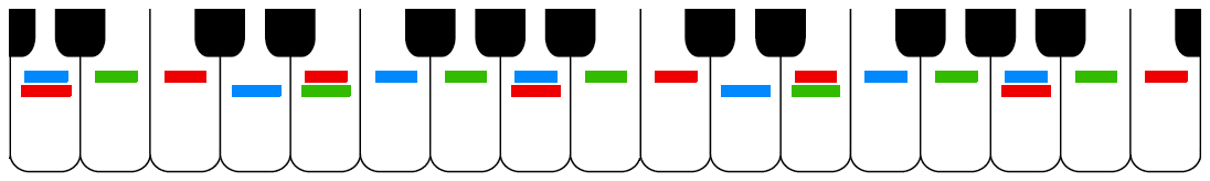 scales using black &