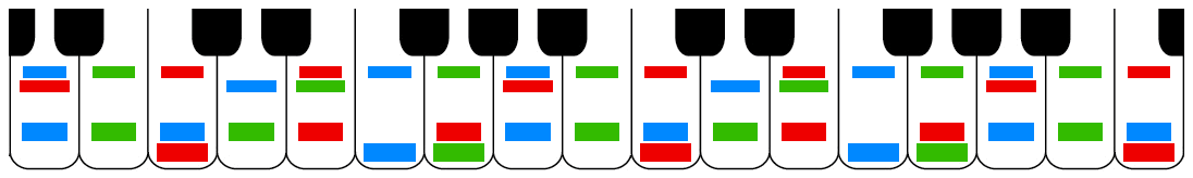 a keyboard that is colorized with Red and Blue and Green