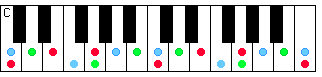 a keyboard that is colorized with Red and Blue and Green