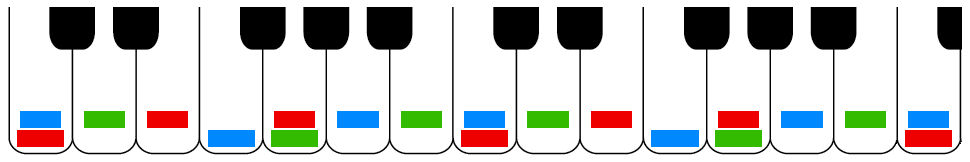 a keyboard that is colorized with Red and Blue and Green