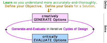 Creative Thinking + Critical Thinking in Cycles of Design