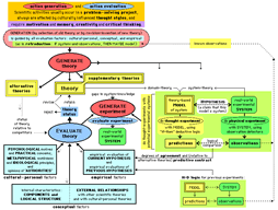 diagram of Scientific Method