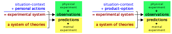 two diagrams for the process of making predictions