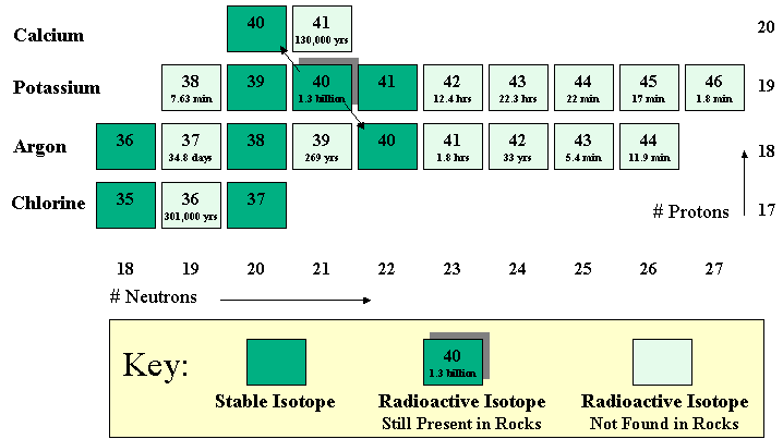 how many years of dating before marriage