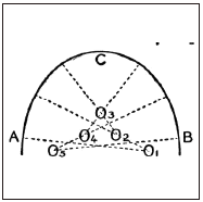 geometry