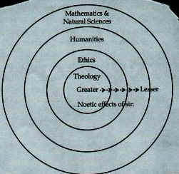 Brunner Model